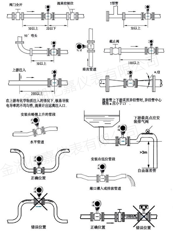 衛(wèi)生型電磁流量計(jì)安裝